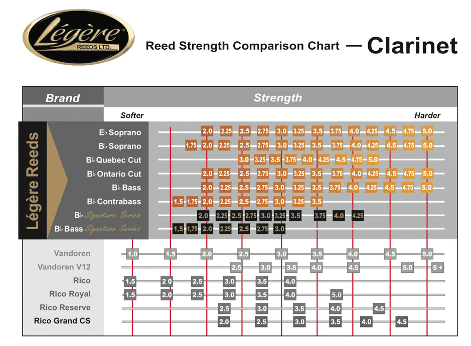 Legere clarinet chart